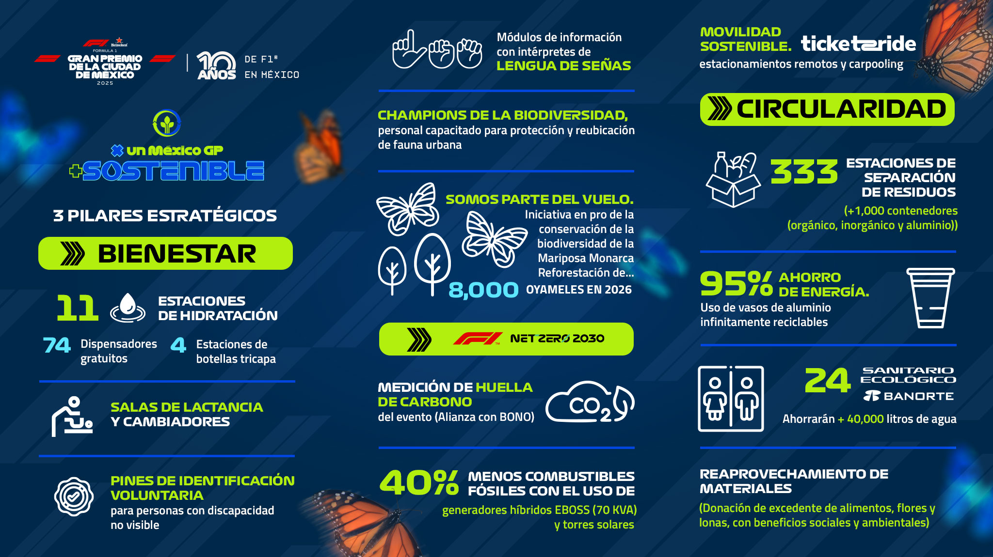 El México GP 2025 acelera su camino hacia un evento cada vez más sostenible 