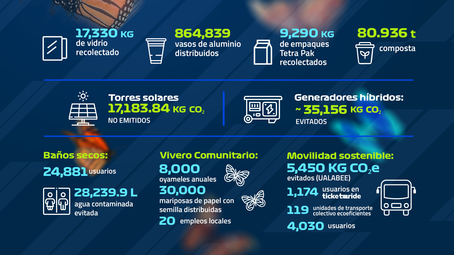 Sostenibilidad en la pista: El México GP presenta los resultados de su edición 2025