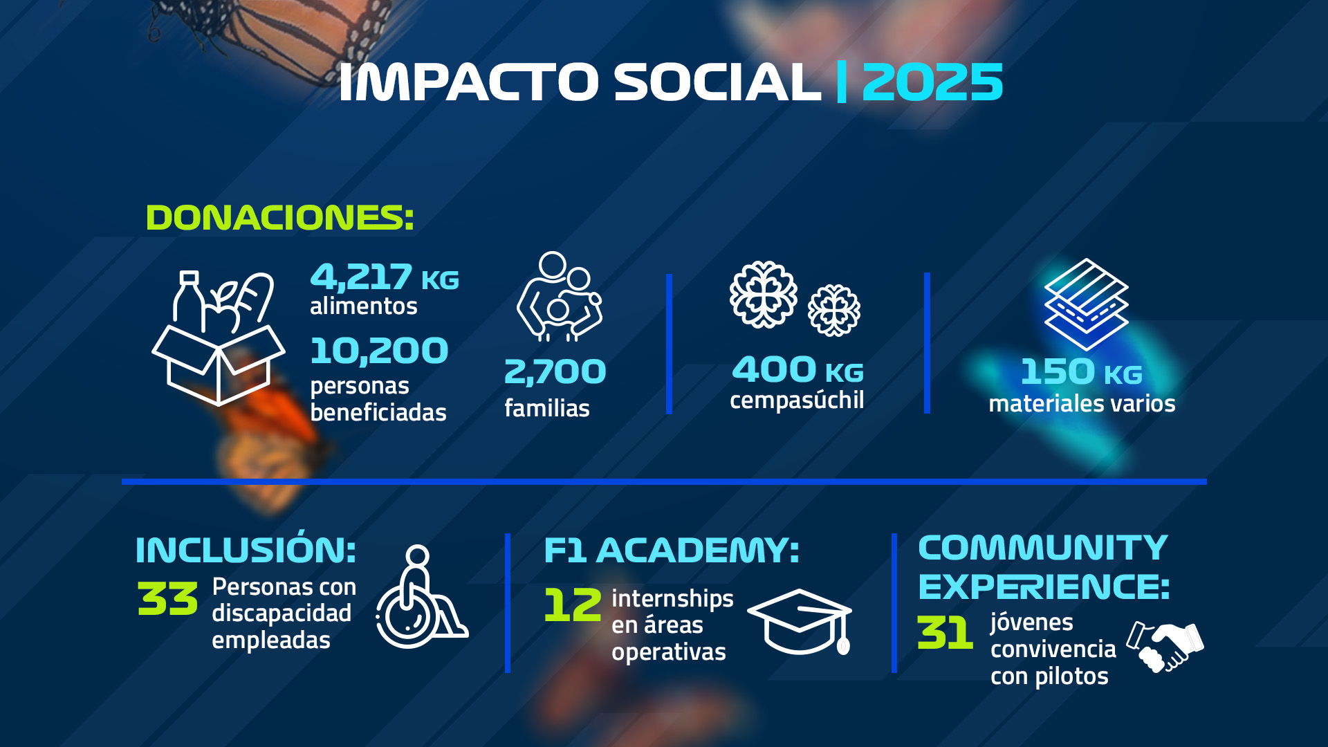 Sostenibilidad en la pista: El México GP presenta los resultados de su edición 2025