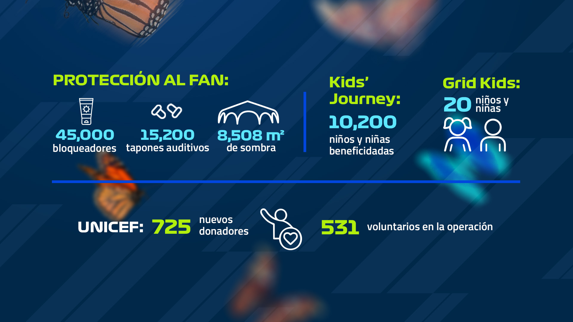 Sostenibilidad en la pista: El México GP presenta los resultados de su edición 2025