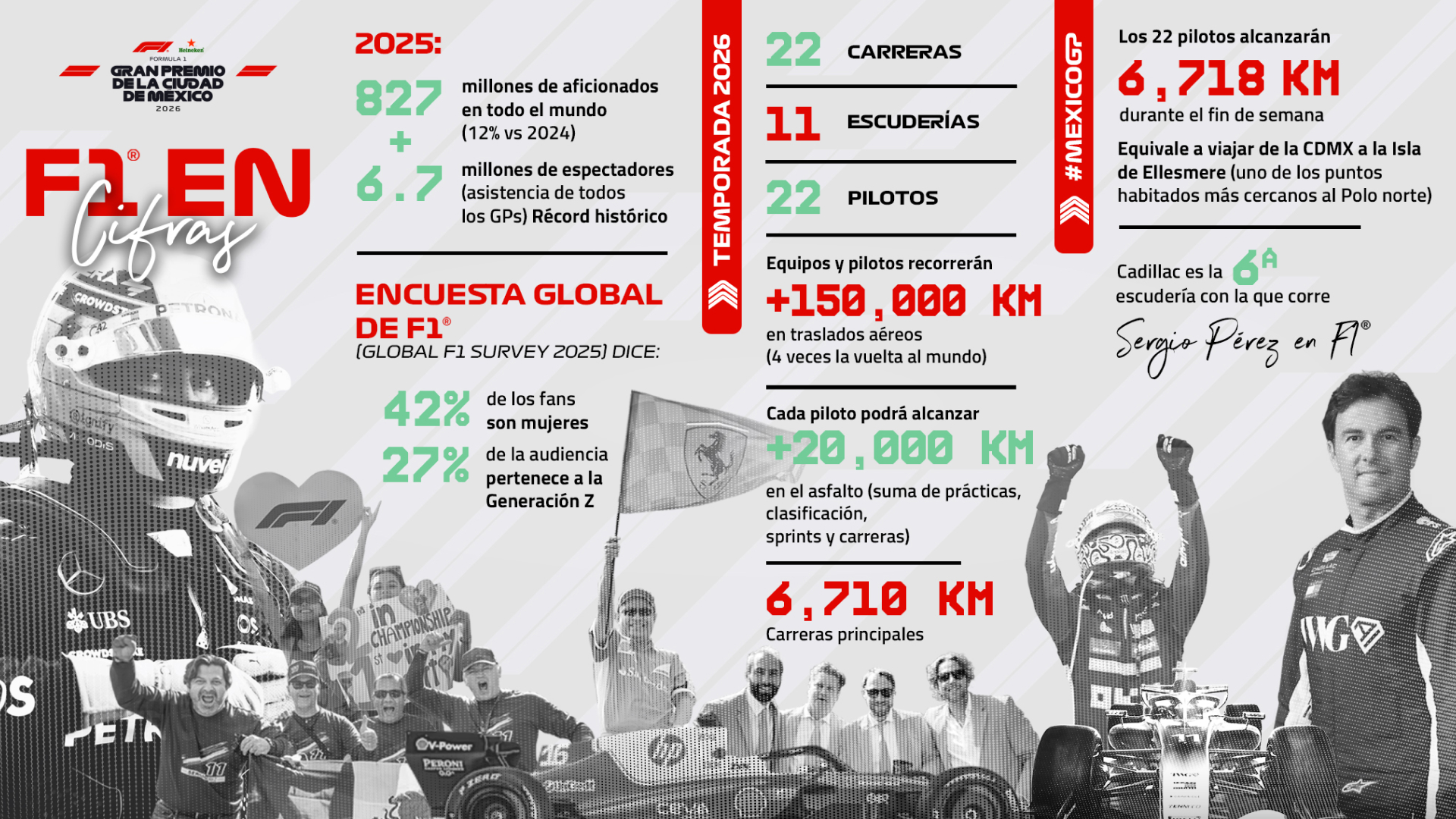 Formula 1: los números que dan vida al campeonato 2026