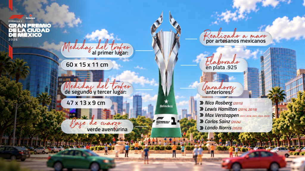 La joya vuelve a brillar: el Trofeo  TANE está listo para el México GP 2026