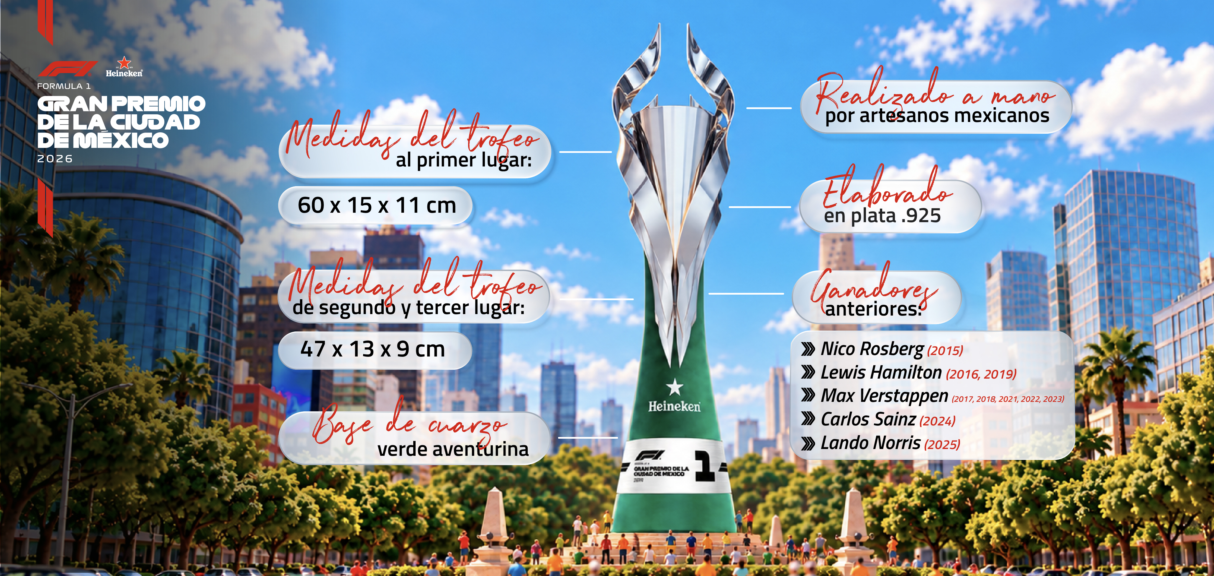 La joya vuelve a brillar: el Trofeo TANE está listo para el México GP 2026 